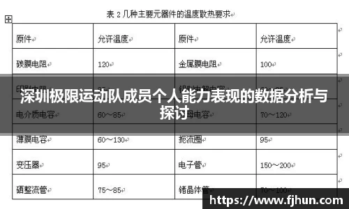 深圳极限运动队成员个人能力表现的数据分析与探讨